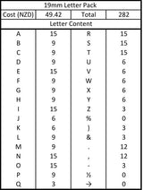 Old- Menu Board Numbers