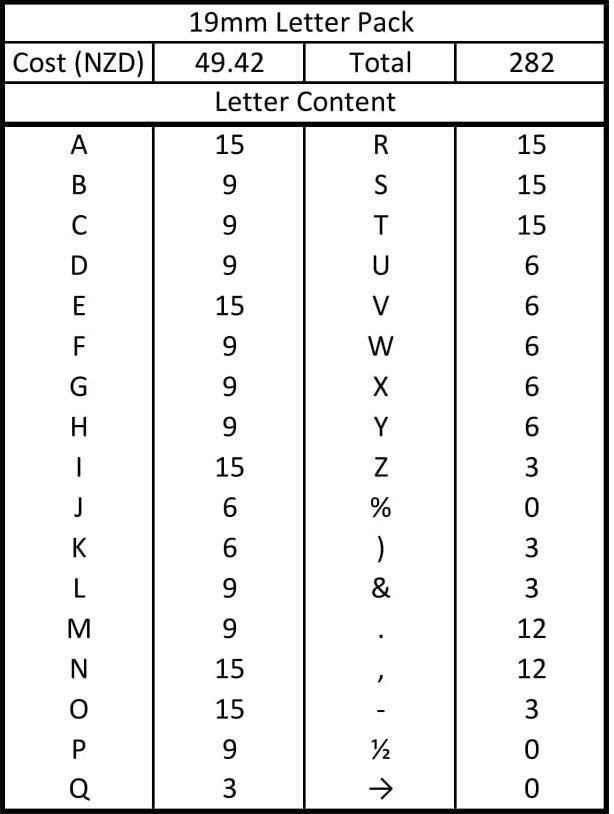Old- Menu Board Numbers