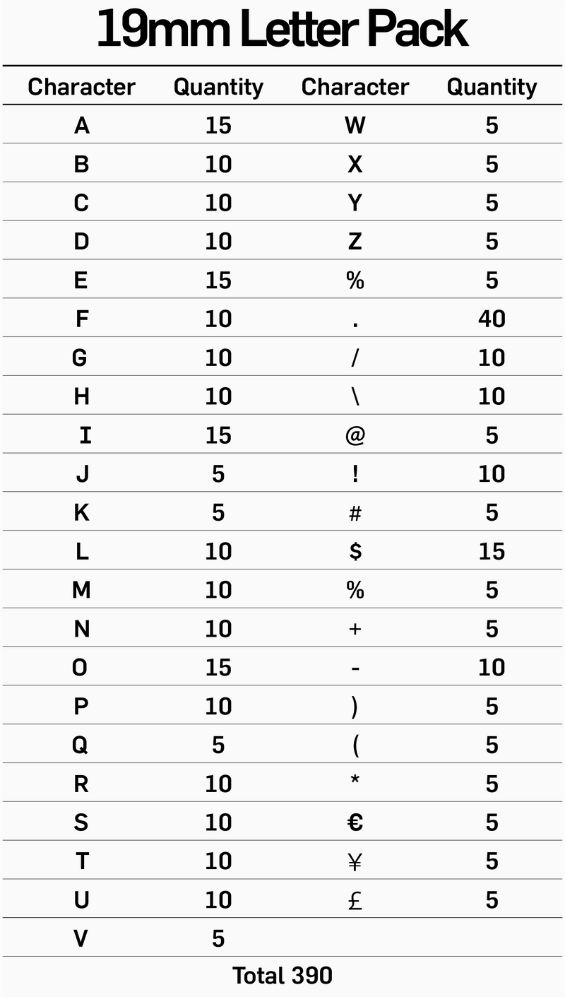 19mm Letter & Number Sets